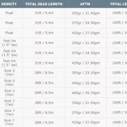 Airflo 40+ Sniper WF Fly Line 18 Airflo 40+ Sniper WF Fly Line -Rod Tubes Verkoopwinkel Airflo 40 Sniper WF Fly Line AIRFLO SNIPER LINE 40 sniper 4