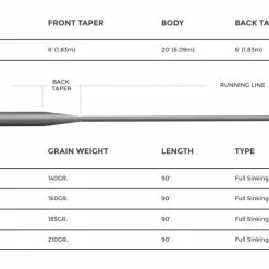 Cortland 444 Full Sink Type 6 Fly Line 10 Cortland 444 Full Sink Type 6 Fly Line -Rod Tubes Verkoopwinkel Cortland 444 Full Sink Type 6 Fly Line D340057 XX 444classic fullsinkingtype6 web