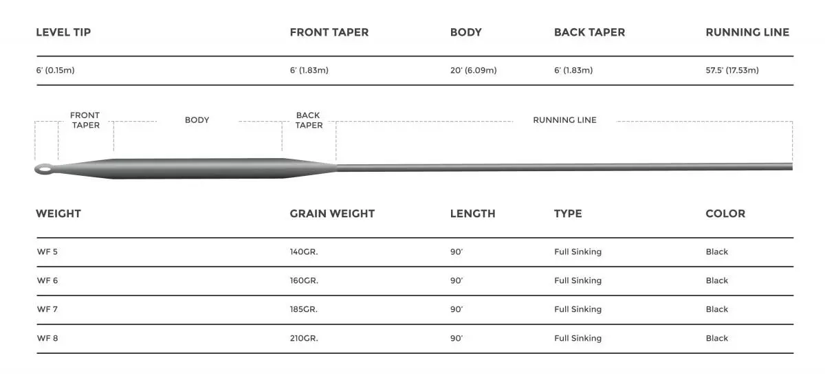 Cortland 444 Full Sink Type 6 Fly Line 6 Cortland 444 Full Sink Type 6 Fly Line - Afbeelding 4