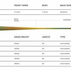 Cortland 444 Intermediate Clear Camo Fly Line -Rod Tubes Verkoopwinkel Cortland 444 Intermediate Clear Camo Fly Line D340056 XX 444classic biggameintermediate camo web