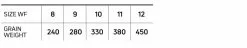 Cortland Pike Musky Intermediate Sink8 Fly Line 12 Cortland Pike Musky Intermediate Sink8 Fly Line -Rod Tubes Verkoopwinkel Cortland Pike Musky Fly Line D340018 XX pikemusky sizechart
