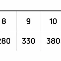 Cortland Pike Musky Fly Line -Rod Tubes Verkoopwinkel Cortland Pike Musky Fly Line D34011XX pikemuskygrainweightchart2