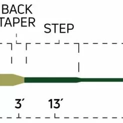 Cortland Pike Musky Fly Line -Rod Tubes Verkoopwinkel Cortland Pike Musky Fly Line D34011XX pikemuskyintermediate specialtyseries taperchart