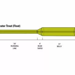 Orvis Clearwater Fly Line – New -Rod Tubes Verkoopwinkel Orvis Clearwater Fly Line New 2ZKE2103XXX clearwater trout float diagram