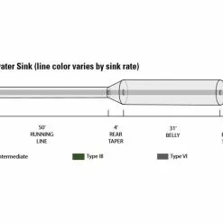 Orvis Clearwater Type 3 Sink Fly Line 7 Orvis Clearwater Type 3 Sink Fly Line -Rod Tubes Verkoopwinkel Orvis Clearwater Type 3 Sink Fly Line 2ZKG4005XXX clearwater inter iii iv diagram