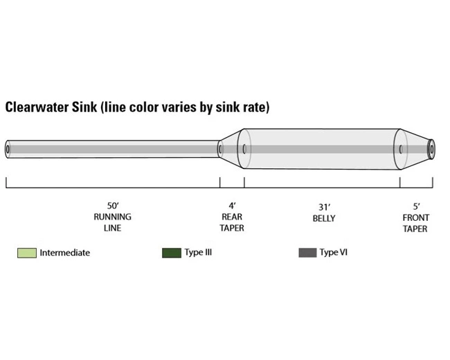 Orvis Clearwater Type 3 Sink Fly Line 5 Orvis Clearwater Type 3 Sink Fly Line - Afbeelding 3