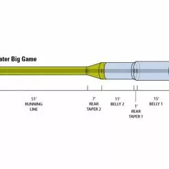 Orvis Hydros Saltwater Big Game Fly Line -Rod Tubes Verkoopwinkel Orvis Hydros Saltwater Big Game Fly Line 2ZJ51909XXX hydros saltwater big game diagram