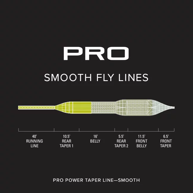 Orvis Pro Power Taper Floating Fly Line 5 Orvis Pro Power Taper Floating Fly Line - Afbeelding 3