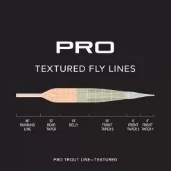 Orvis Pro Trout Textured WF Floating Fly Line -Rod Tubes Verkoopwinkel Orvis Pro Trout Textured WF Floating Fly Line 2SK22XX 2sk29vf alt2