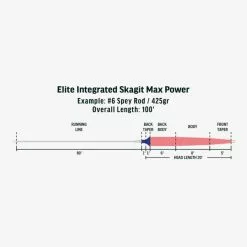 RIO Elite Integrated Skagit Max Power 7 RIO Elite Integrated Skagit Max Power -Rod Tubes Verkoopwinkel RIO Elite Integrated Skagit Max Power 12 9756 XX sp elite integrated skagit max power fly line taper