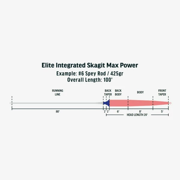 RIO Elite Integrated Skagit Max Power 5 RIO Elite Integrated Skagit Max Power - Afbeelding 3