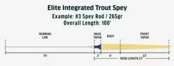 RIO Elite Integrated Trout Spey Fly Line 7 RIO Elite Integrated Trout Spey Fly Line -Rod Tubes Verkoopwinkel RIO Elite Integrated Trout Spey Fly Line 12 9737 XX schermafbeelding 2022 11 11 202436