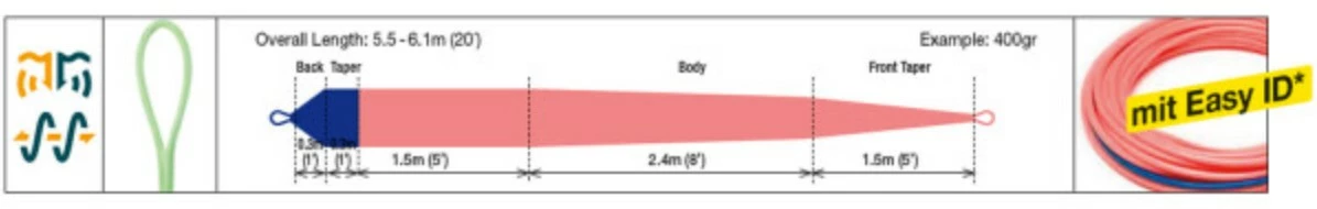 RIO Elite Skagit Max Power Shooting Head 5 RIO Elite Skagit Max Power Shooting Head - Afbeelding 3