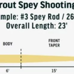 RIO Elite Trout Spey Shooting Head 7 RIO Elite Trout Spey Shooting Head -Rod Tubes Verkoopwinkel RIO Elite Trout Spey Shooting Head 12 9744 XX schermafbeelding 2022 11 22 195515