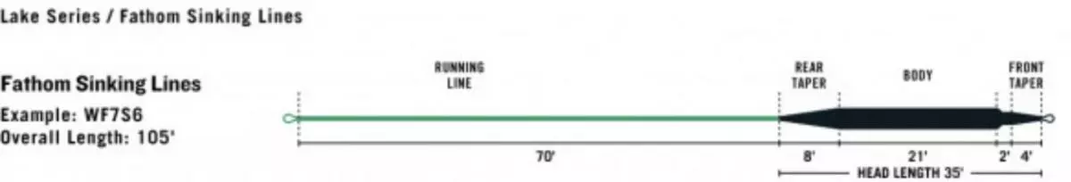 RIO Premier Fathom Sinking Fly Line 5 RIO Premier Fathom Sinking Fly Line - Afbeelding 3