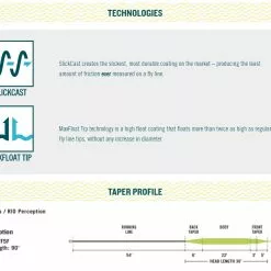 RIO Premier Perception Floating Fly Line 11 RIO Premier Perception Floating Fly Line -Rod Tubes Verkoopwinkel RIO Premier Perception Floating Fly Line 12 9288 XX rio premier perception5