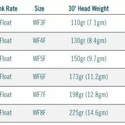 RIO Premier Perception Floating Fly Line 13 RIO Premier Perception Floating Fly Line -Rod Tubes Verkoopwinkel RIO Premier Perception Floating Fly Line 12 9288 XX rio premier perception6