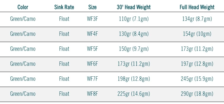 RIO Premier Perception Floating Fly Line 8 RIO Premier Perception Floating Fly Line - Afbeelding 6