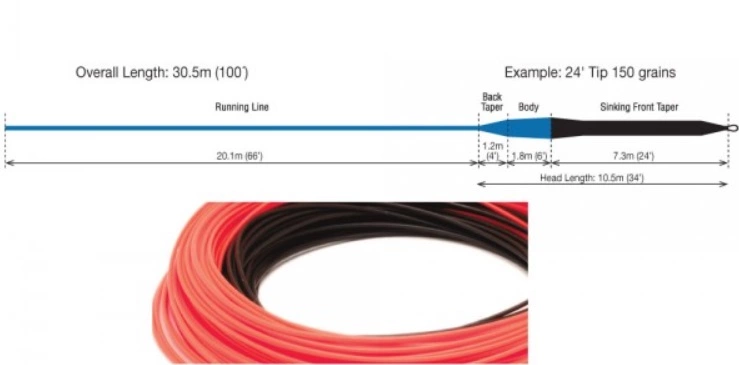 RIO Premier Sink Tip 24ft – Density Compensated 4 RIO Premier Sink Tip 24ft – Density Compensated - Afbeelding 2