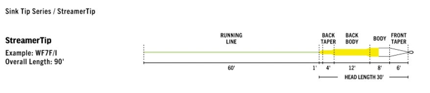 RIO Premier StreamerTip WF Fly Line 5 RIO Premier StreamerTip WF Fly Line - Afbeelding 3