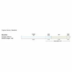 RIO Premier Bonefish Floating Fly Line Sand/Blue -Rod Tubes Verkoopwinkel Rio Premier Bonefish 12 9631 XX line profile bonefish