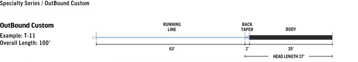 Rio Premier Outbound Short WF Fly Line 9 Rio Premier Outbound Short WF Fly Line - Afbeelding 7