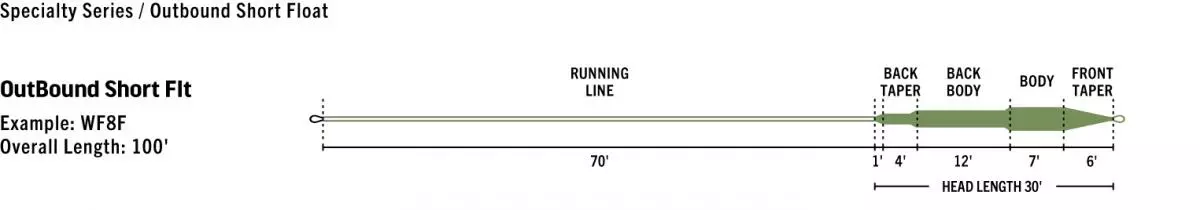 Rio Premier Outbound Short WF Fly Line 10 Rio Premier Outbound Short WF Fly Line - Afbeelding 8