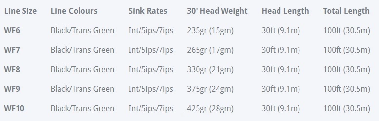 Rio Premier Outbound Short WF Fly Line 11 Rio Premier Outbound Short WF Fly Line - Afbeelding 9