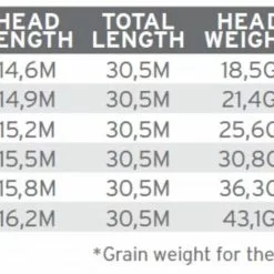 Scientific Anglers Amplitude Infinity Salt -Rod Tubes Verkoopwinkel Scientific Anglers Amplitude Infinity Salt 135863 XX product 3 35293