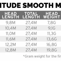 Scientific Anglers Amplitude Smooth MPX Olive Green/Moss/Buckskin -Rod Tubes Verkoopwinkel Scientific Anglers Amplitude Smooth MPX Olive GreenMossBuckskin 1412 XXX 777777777777777777 5