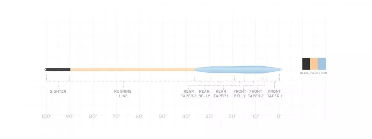 Scientific Anglers Amplitude Smooth Tarpon 4 Scientific Anglers Amplitude Smooth Tarpon - Afbeelding 2