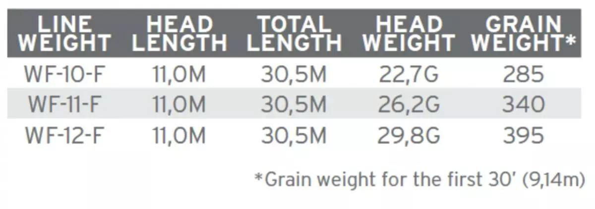 Scientific Anglers Amplitude Smooth Tarpon 5 Scientific Anglers Amplitude Smooth Tarpon - Afbeelding 3