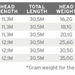 Scientific Anglers Mastery Saltwater Sunrise/Lt.Blue -Rod Tubes Verkoopwinkel Scientific Anglers Mastery Saltwater SunriseLtBlue 121163 XX product 3 25914