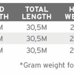 Scientific Anglers Mastery Tarpon Sand/Surf -Rod Tubes Verkoopwinkel Scientific Anglers Mastery Tarpon SandSurf 121347 XX product 3 25920