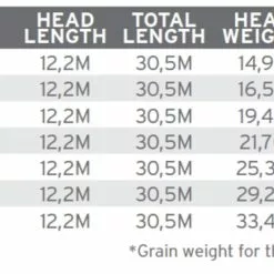 Scientific Anglers Sonar Grand Slam Clear Tip -Rod Tubes Verkoopwinkel Scientific Anglers Sonar Grand Slam Clear Tip 136310 XX product 3 35287
