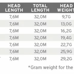 Scientific Anglers Sonar Sink 25 Coldwater Fly Line -Rod Tubes Verkoopwinkel Scientific Anglers Sonar Sink 25 Coldwater Fly Line 121477 XX product 3 26219