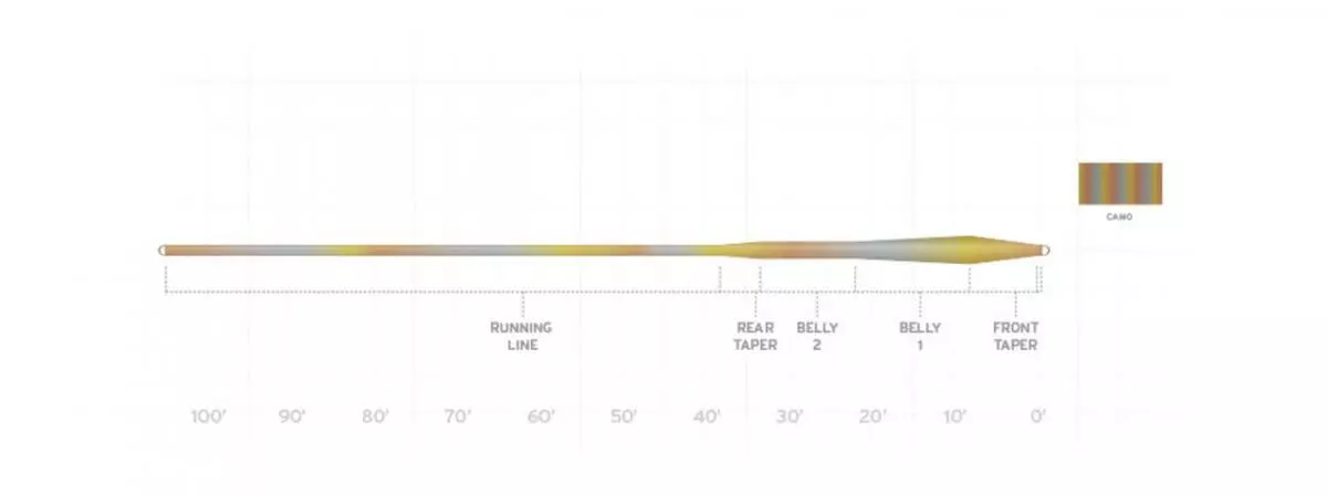 Scientific Anglers Sonar Stillwater Clear Camo 4 Scientific Anglers Sonar Stillwater Clear Camo - Afbeelding 2