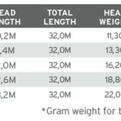 Scientific Anglers Sonar Stillwater Clear Camo 7 Scientific Anglers Sonar Stillwater Clear Camo -Rod Tubes Verkoopwinkel Scientific Anglers Sonar Stillwater Clear Camo 129794 XX product 3 30608