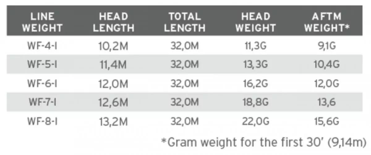 Scientific Anglers Sonar Stillwater Clear Camo 5 Scientific Anglers Sonar Stillwater Clear Camo - Afbeelding 3