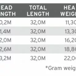 Scientific Anglers Sonar Stillwater Hover -Rod Tubes Verkoopwinkel Scientific Anglers Sonar Stillwater Hover 129398 XX product 3 30604