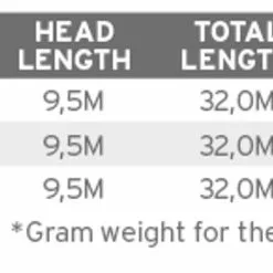 Scientific Anglers Sonar Titan Big Water Sink 6+ Surf/Black Fly Line -Rod Tubes Verkoopwinkel Scientific Anglers Sonar Titan Big Water Sink 6 SurfBlack Fly Line 121804 XX product 3 26252
