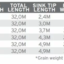 Scientific Anglers Sonar Titan Sink Tip -Rod Tubes Verkoopwinkel Scientific Anglers Sonar Titan Sink Tip 137072 XX product 3 35265