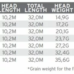 Scientific Anglers Sonar Titan Triple Density I/S2/S3 -Rod Tubes Verkoopwinkel Scientific Anglers Sonar Titan Triple Density IS2S3 136044 XX product 3 35251