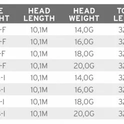 Scientific Anglers Volantis Integrated Floating -Rod Tubes Verkoopwinkel Scientific Anglers Volantis Integrated Floating 138888 XX product 3 35648
