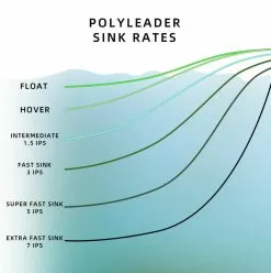 Sunshine Fishing Polyleader -Rod Tubes Verkoopwinkel Sunshine Fishing Polyleader SUNPOLY XXX sunpoly xxx 3 13