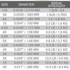 Trout Hunter Fluorocarbon Leader 9ft -Rod Tubes Verkoopwinkel Trout Hunter Fluorocarbon Leader 9ft TH5007 XX product 2 25744