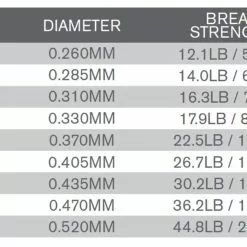 Trout Hunter Salmon Hunter Fluorocarbon Leader 9ft -Rod Tubes Verkoopwinkel Trout Hunter Salmon Hunter Fluorocarbon Leader 9ft TH5014 XX product 2 29731