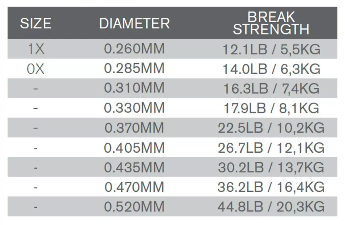Trout Hunter Salmon Hunter Nylon Tippet 4 Trout Hunter Salmon Hunter Nylon Tippet - Afbeelding 2