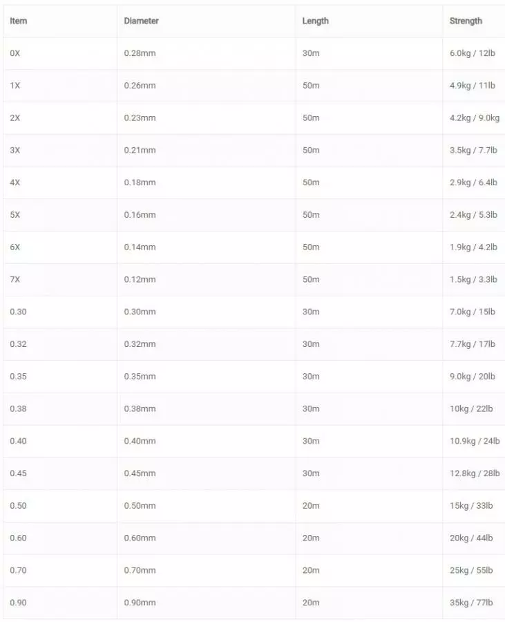 Vision Space Fluoro Tippet 7 Vision Space Fluoro Tippet - Afbeelding 5