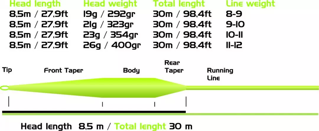 Vision Big Daddy Fly Line WF11/12 Sink 3 6 Vision Big Daddy Fly Line WF11/12 Sink 3 - Afbeelding 4
